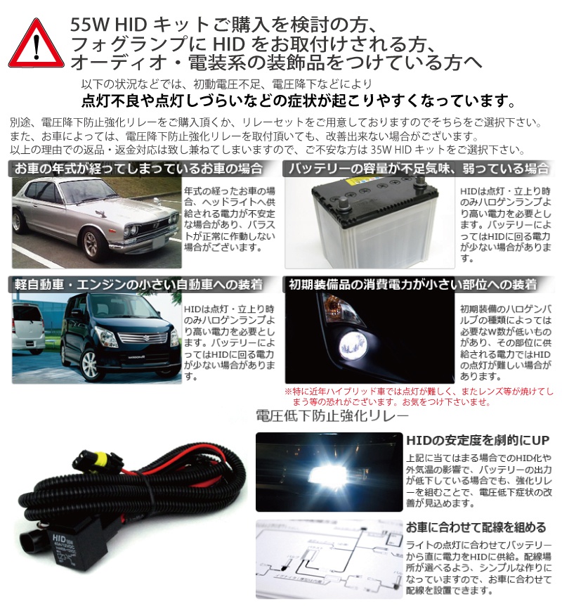 HIDキット説明文