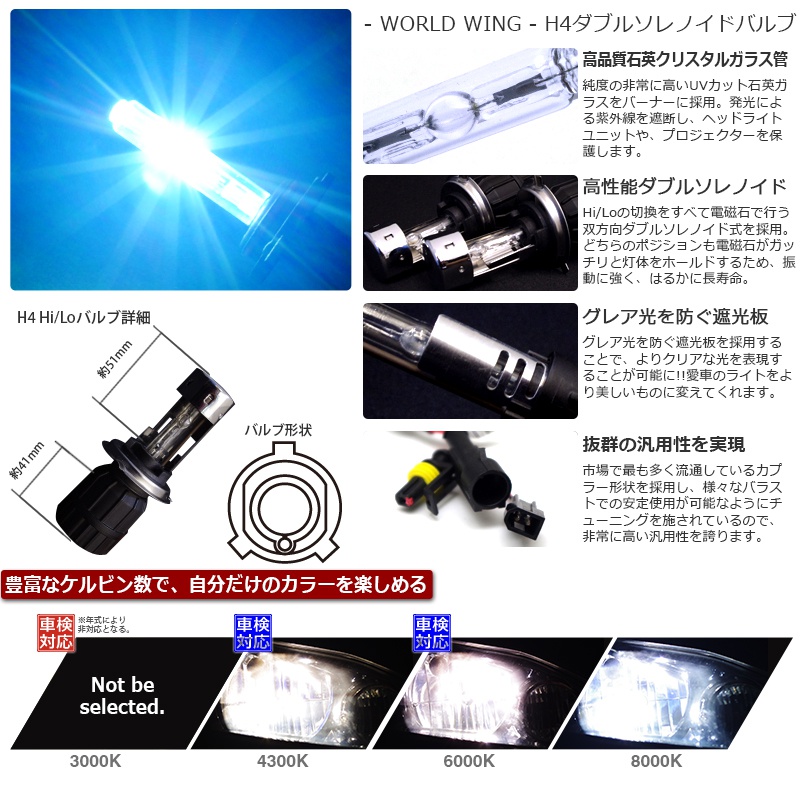 HIDキット説明文