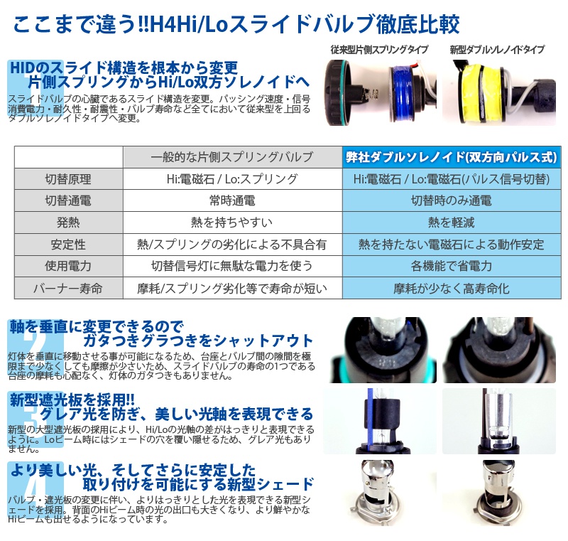 HIDキット説明文