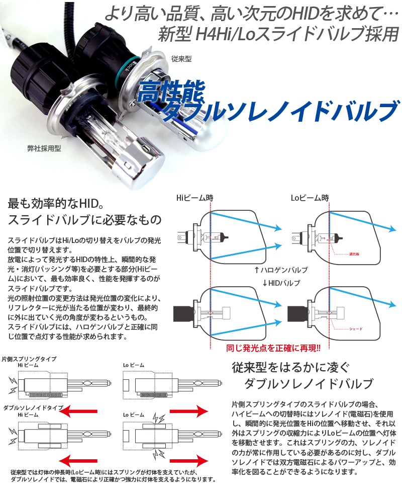 HIDキット説明文