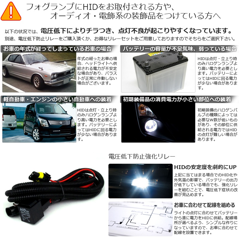 HIDキット説明文