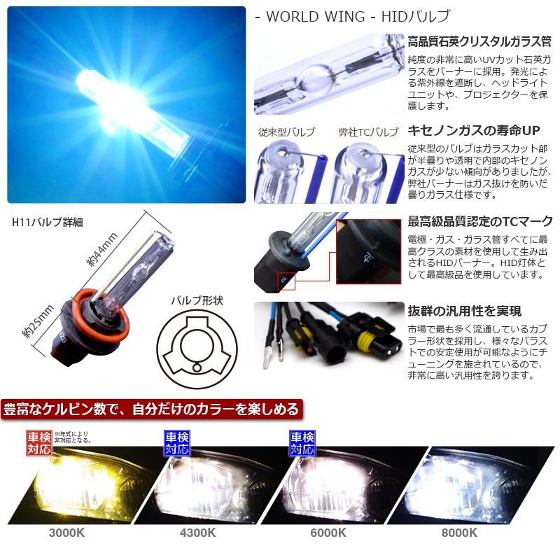 HIDキット説明文