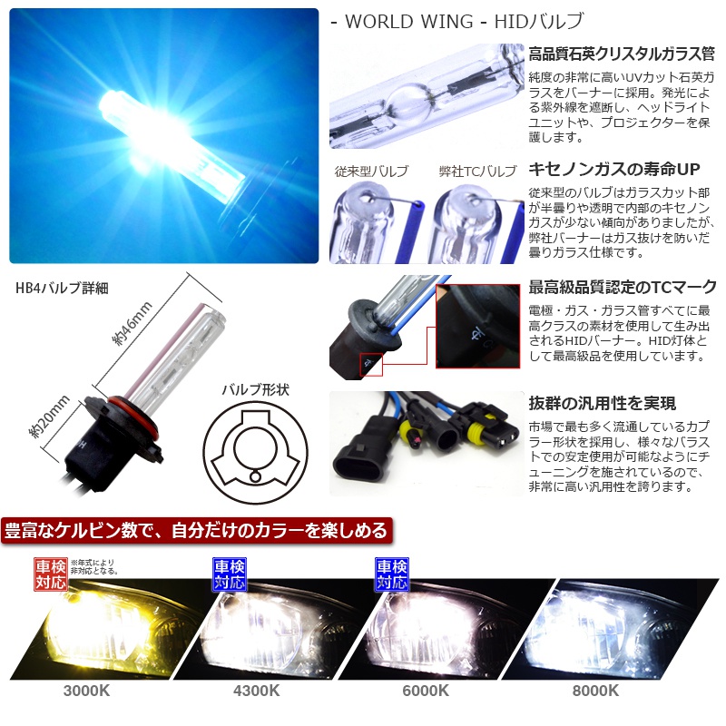 HIDキット説明文