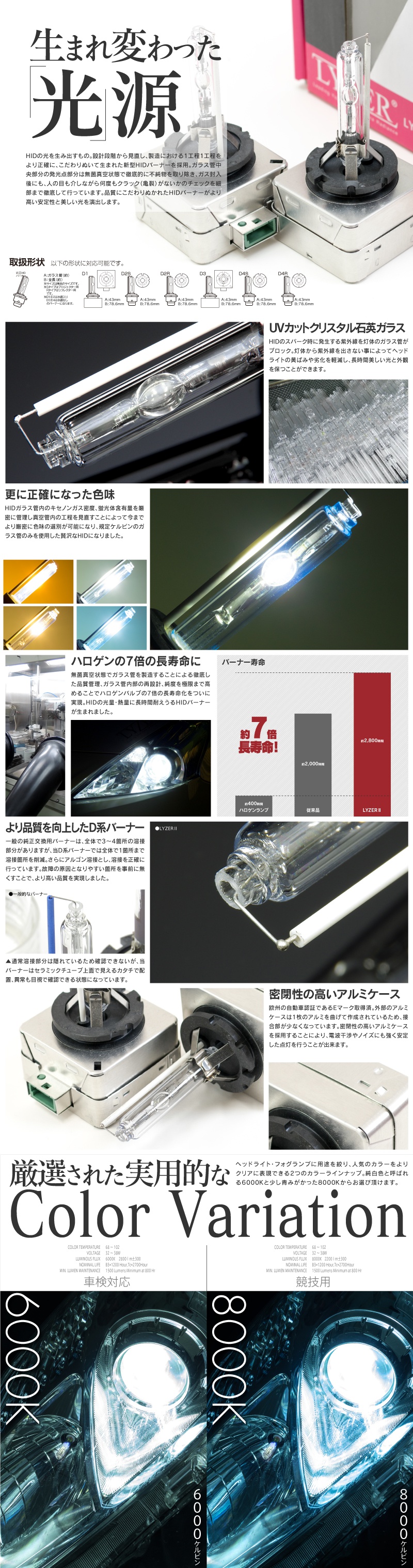 HIDキット説明文