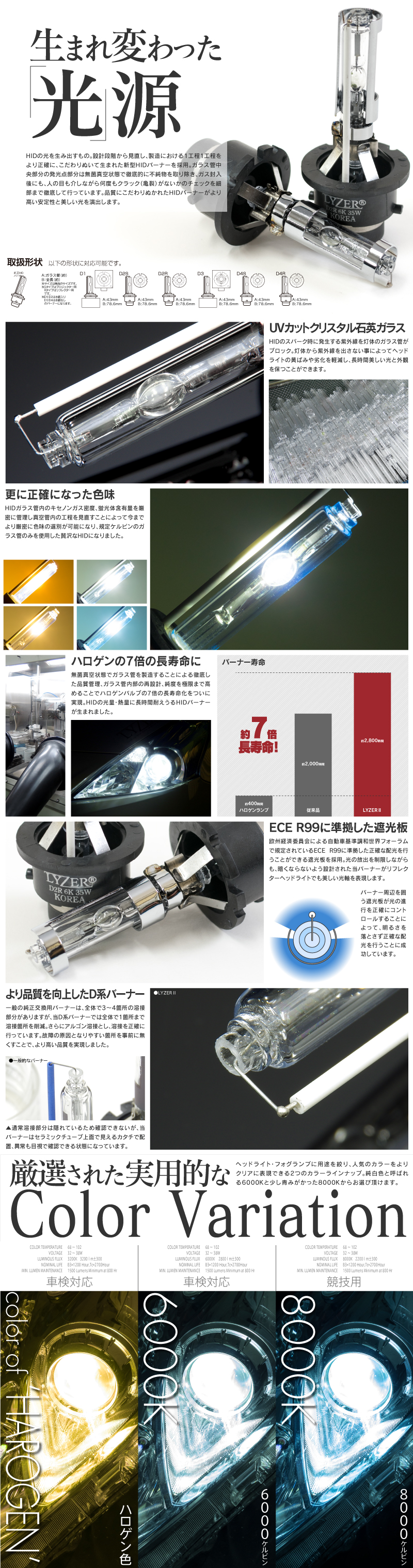 HIDキット説明文