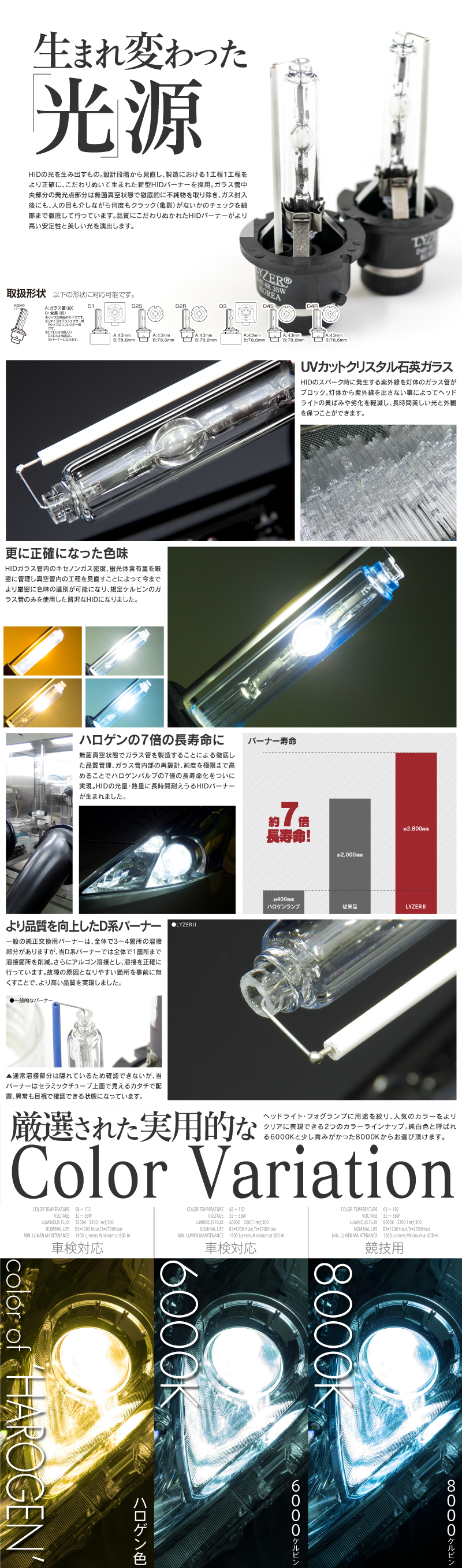 HIDキット説明文