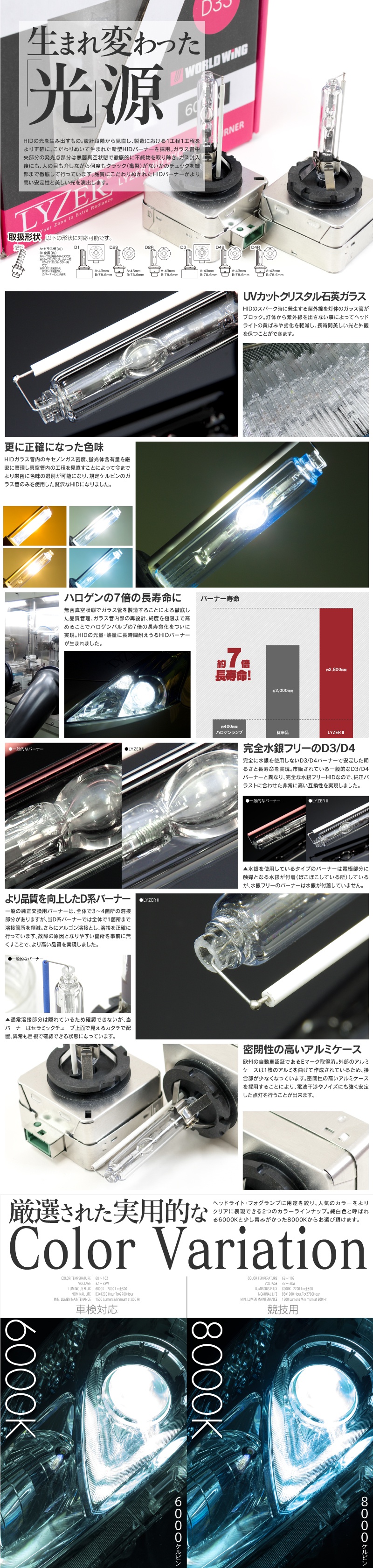 HIDキット説明文