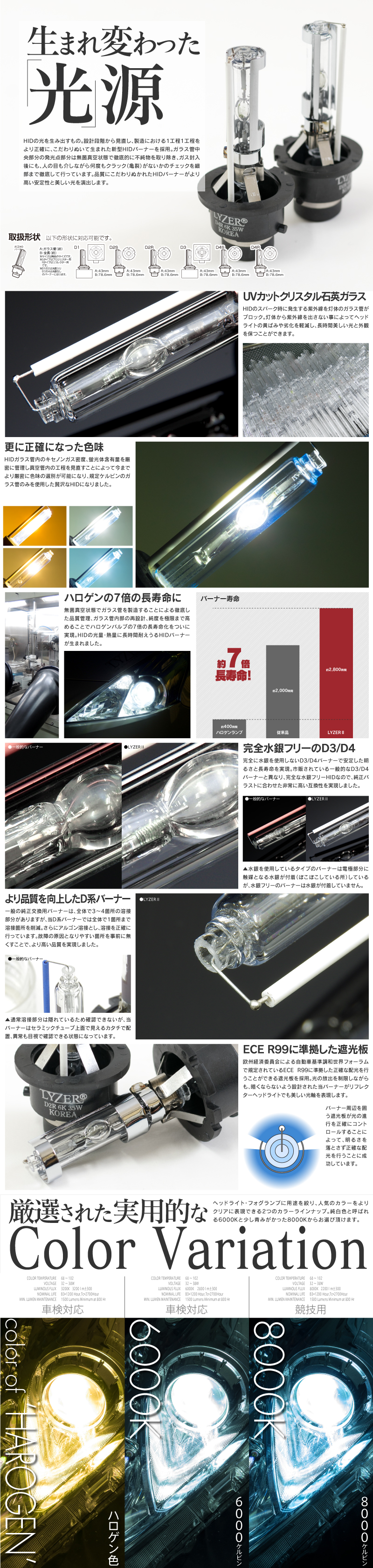 HIDキット説明文