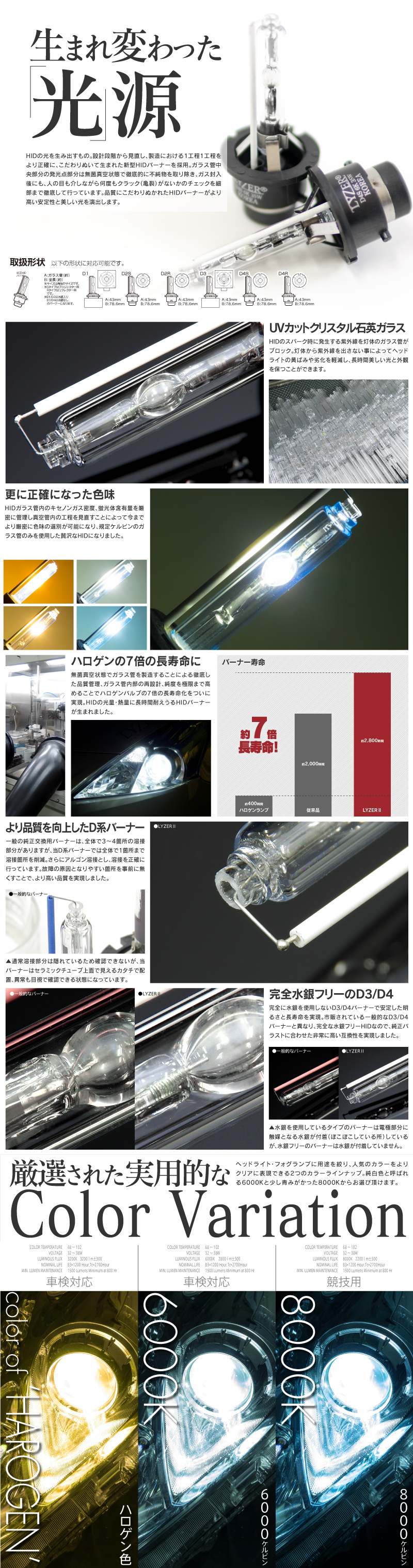 HIDキット説明文