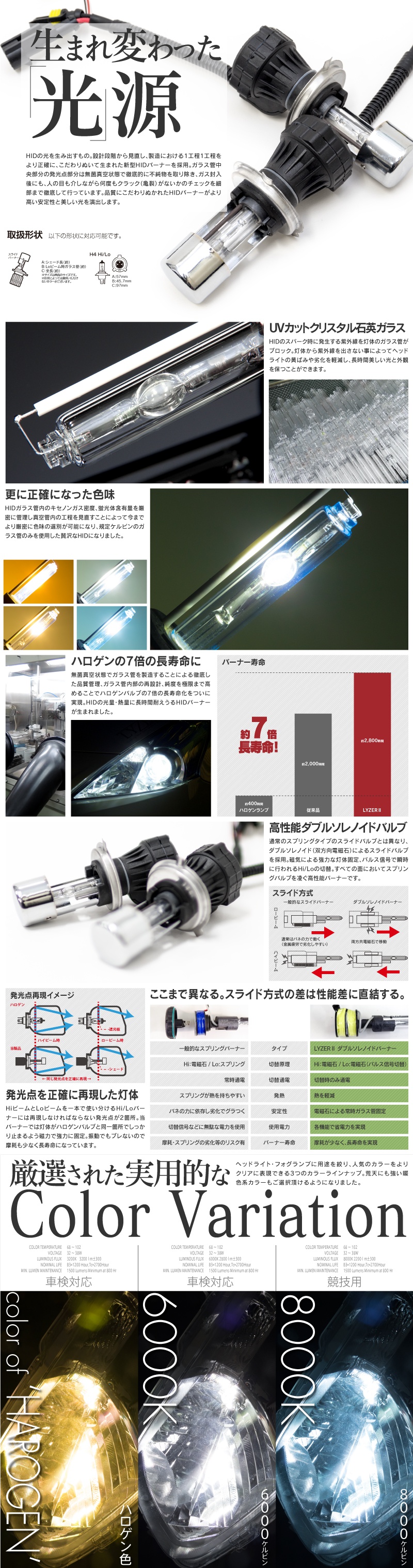 HIDキット説明文