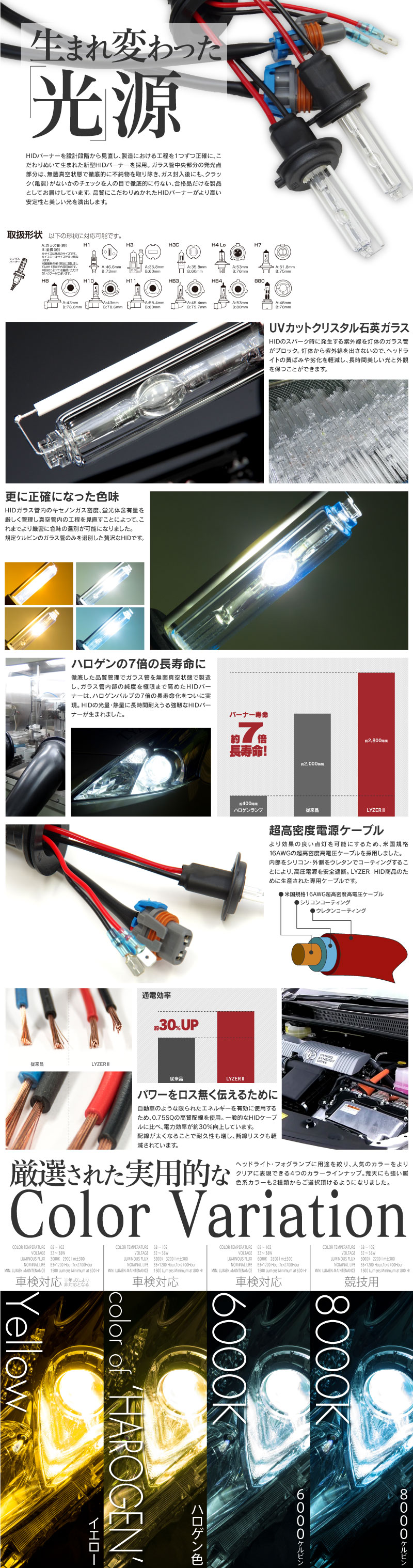 HIDキット説明文