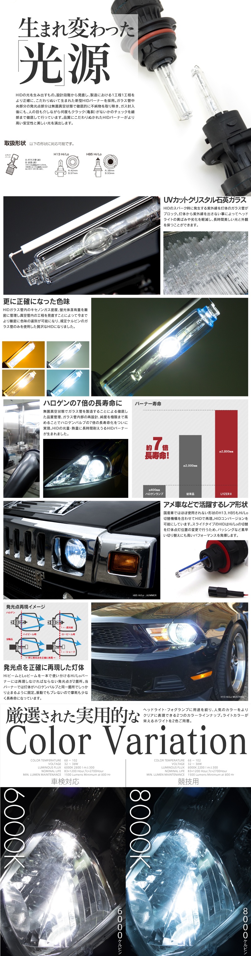 HIDキット説明文