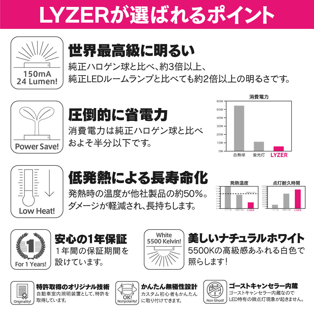 LYZERLEDルームランプ