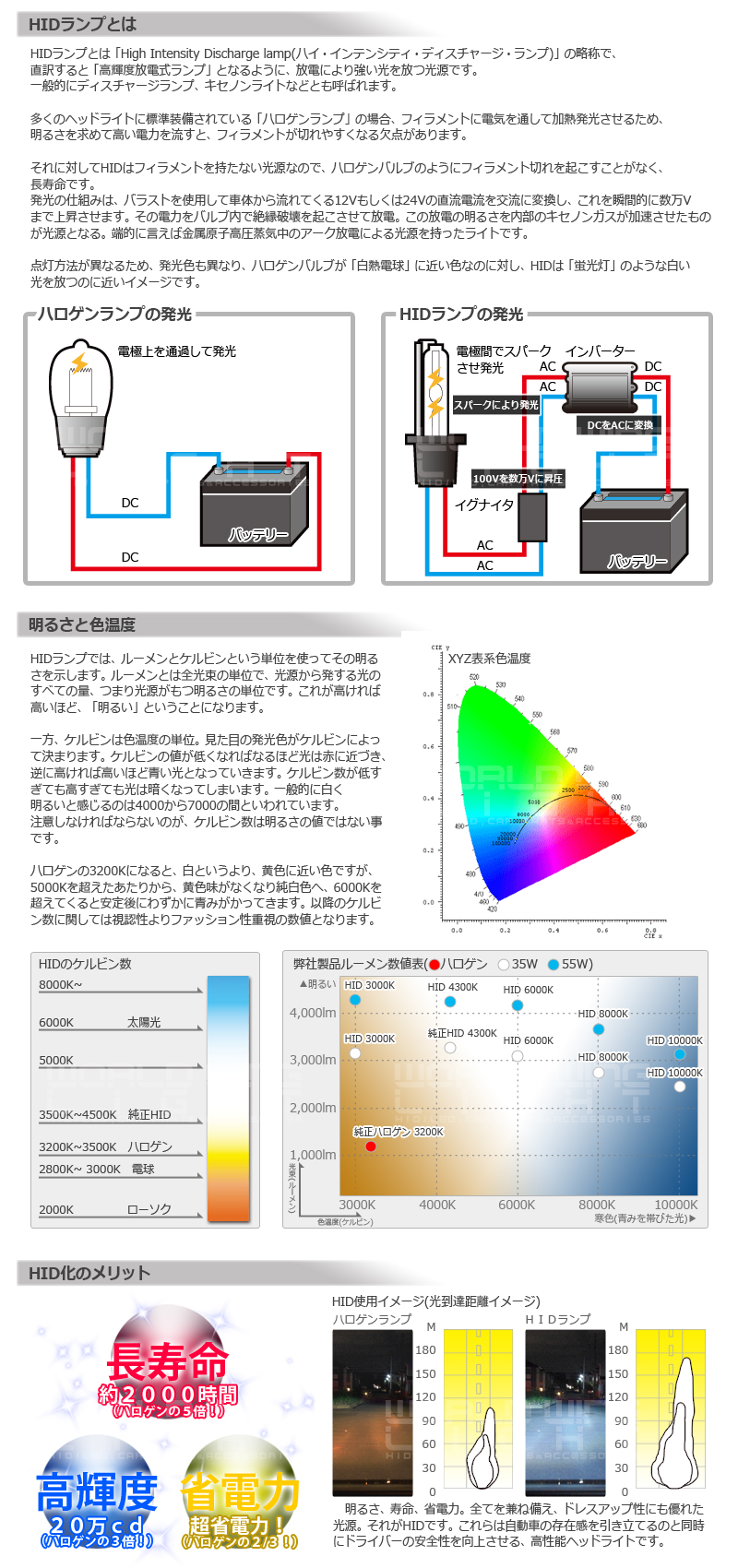 HIDとは