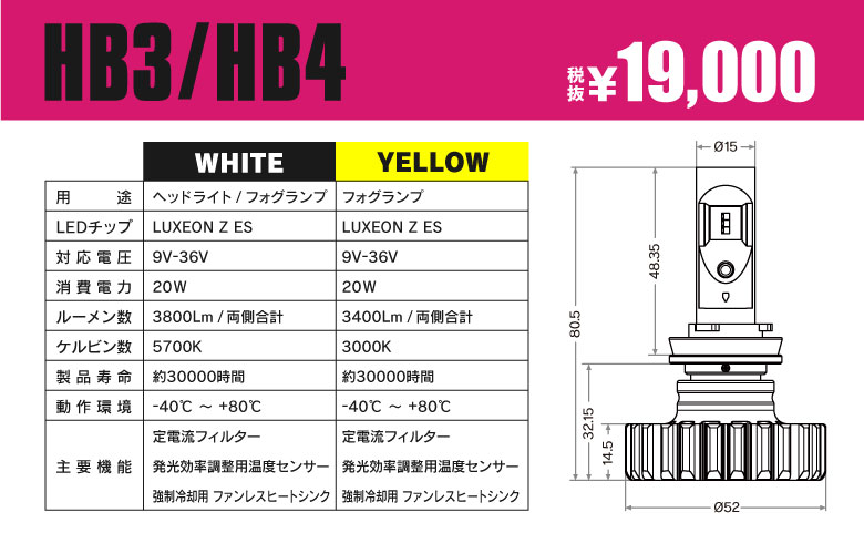 LYZER LEDキット グリット