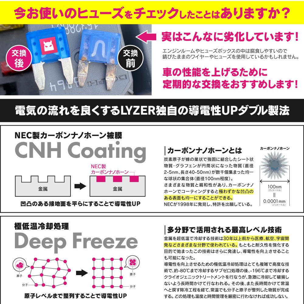 MONSTER FUSE ヴェゼル ハイブリッド RU3/RU4 専用 ライト系【MFK-0192】 LYZER公式ショッピングサイト-WORLD  WING LIGHT-