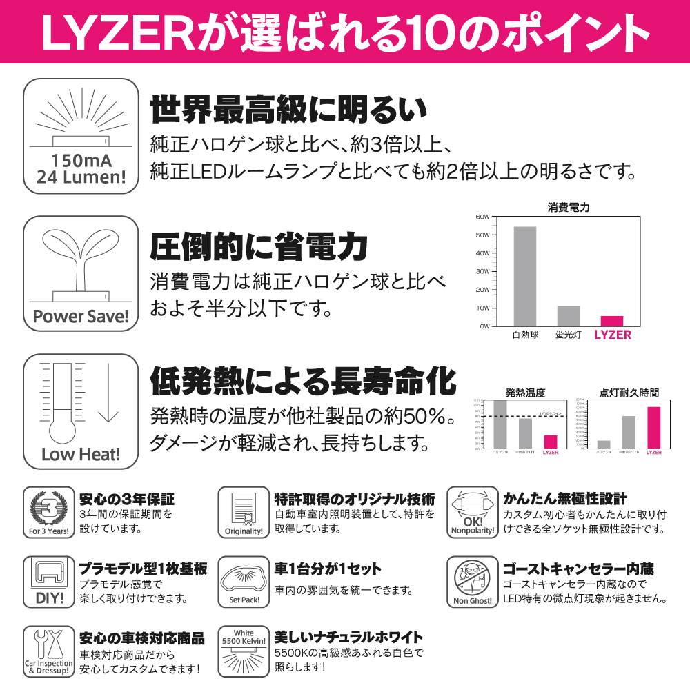 Lyzerオフィシャルショッピングサイト World Wing Light Nw 0042 30系アルファード ヴェルファイア 純正ledルーム ランプ装着車交換用 Lyzer Ledルームランプセット