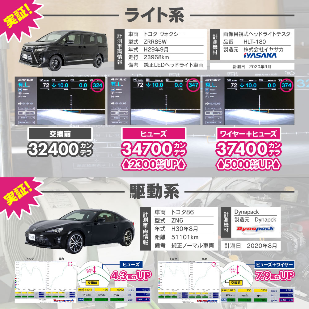 MONSTER FUSE アルトワークス HA36S 専用 駆動系【MFK-0919】 LYZER公式ショッピングサイト-WORLD WING LIGHT- MONSTER FUSE アルト ワークス HA36S専用 ライト系 MFK-0926 モンスターヒューズ ヒューズ アズーリ