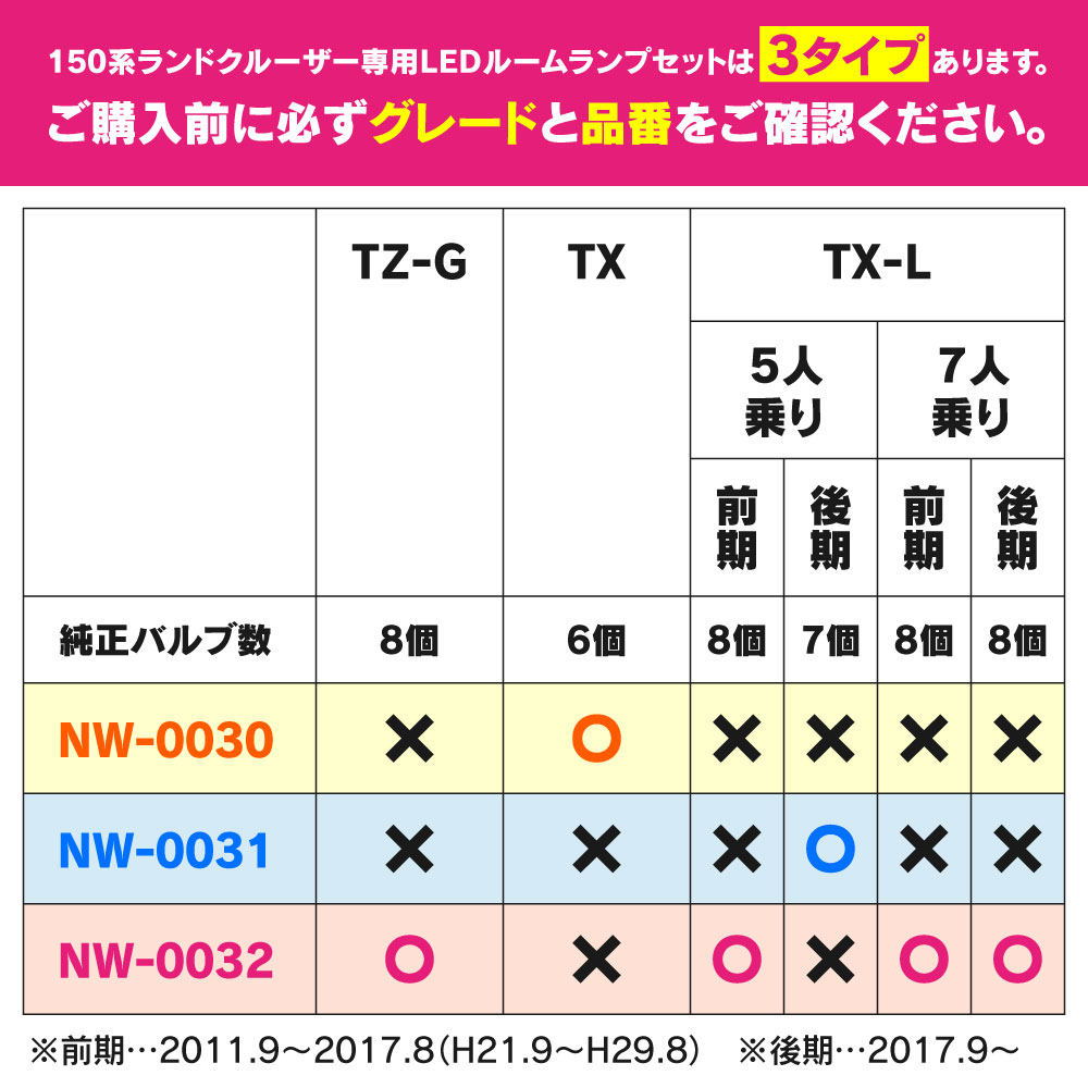2021人気の プラド 150系 LEDルームランプ TXグレード 7人 5人乗り 用 電球色