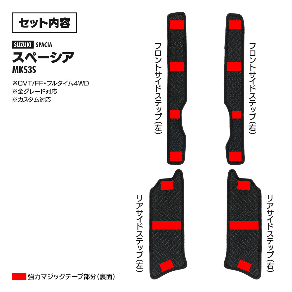 セット内容