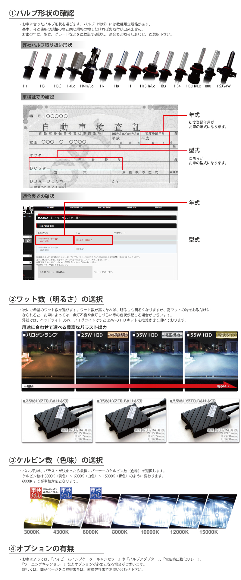 HIDの選び方